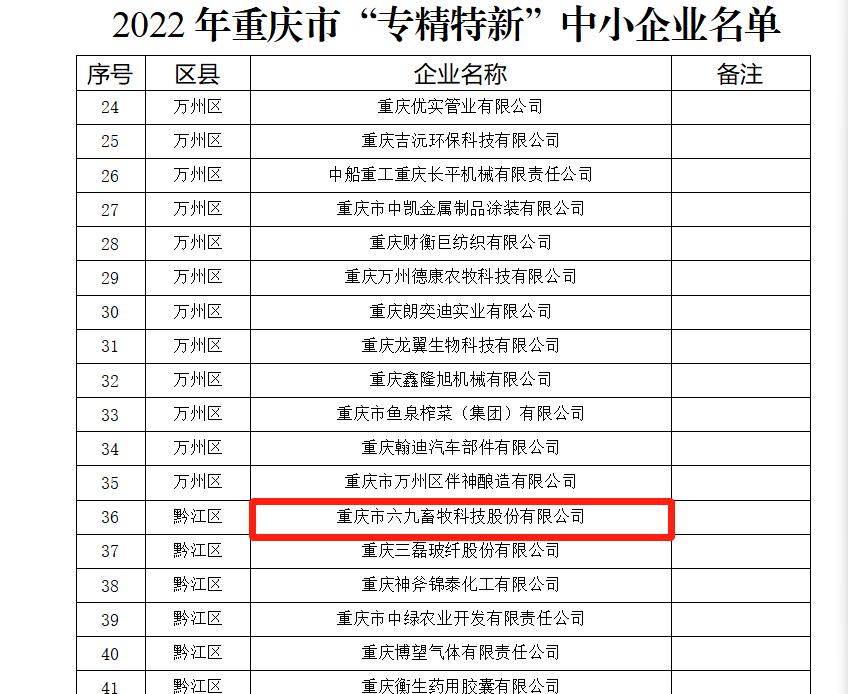 69畜牧入选“专精特新”企业